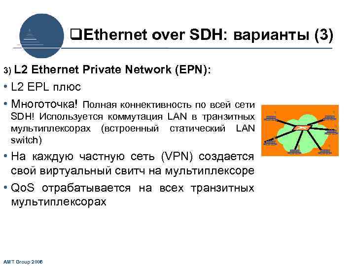 q. Ethernet over SDH: варианты (3) 3) L 2 Ethernet Private Network (EPN): •