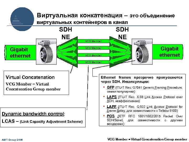 Виртуальная конкатенация – это объединение виртуальных контейнеров в канал SDH NE Gigabit ethernet SDH