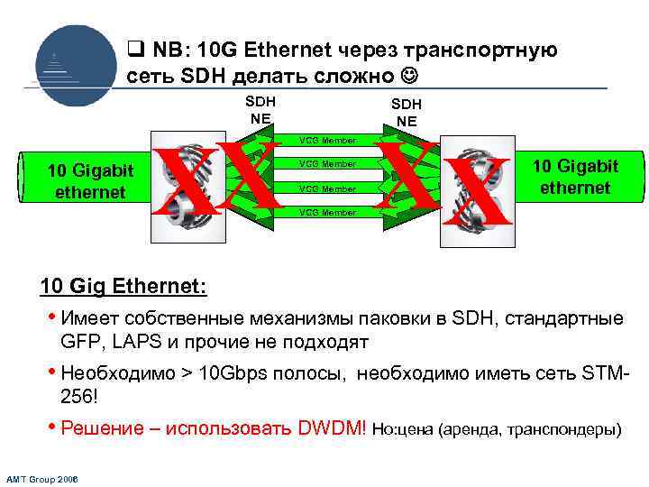 q NB: 10 G Ethernet через транспортную сеть SDH делать сложно SDH NE XX