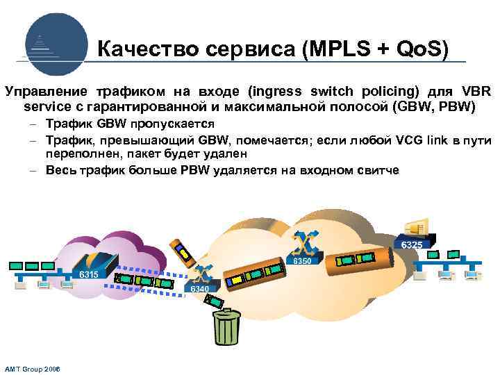 Качество сервиса (MPLS + Qo. S) Управление трафиком на входе (ingress switch policing) для