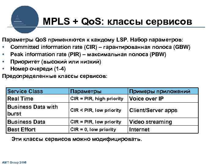 MPLS + Qo. S: классы сервисов Параметры Qo. S применяются к каждому LSP. Набор