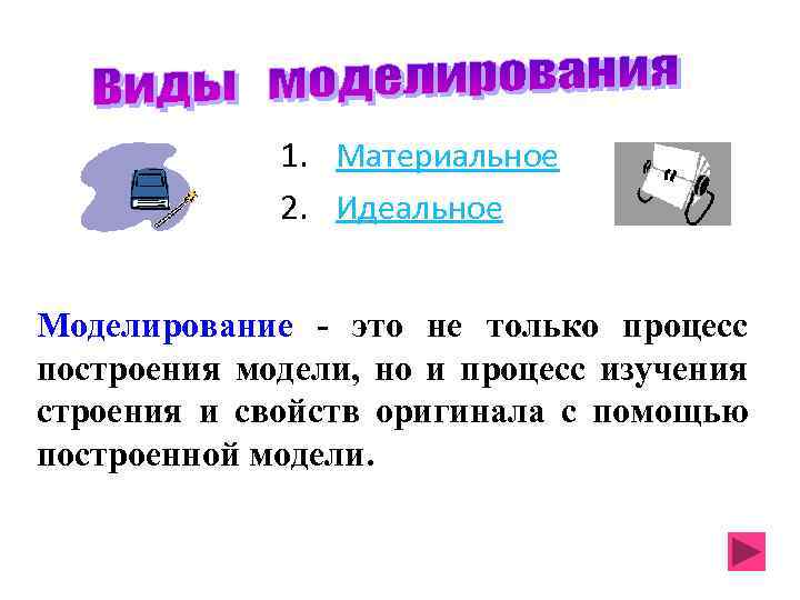 1. Материальное 2. Идеальное Моделирование - это не только процесс построения модели, но и