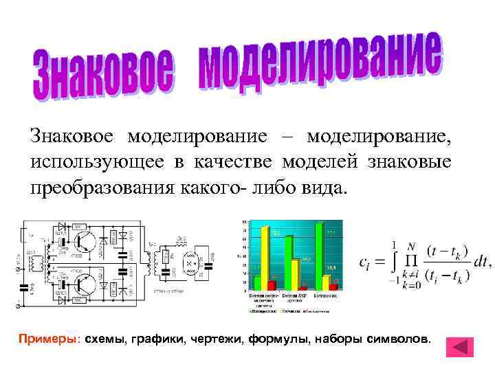 Презентация на тему знаковые модели