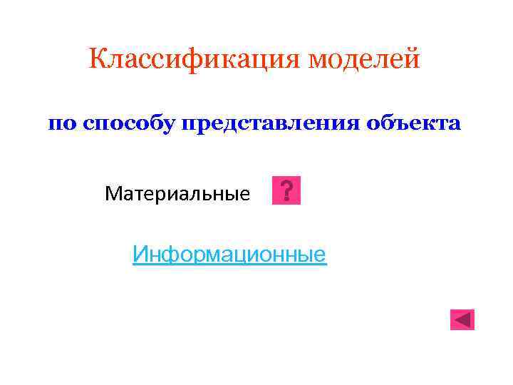 Классификация моделей по способу представления объекта Материальные Информационные 