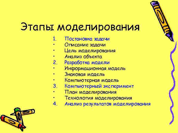 Этапы моделирования 1. • • • 2. • • • 3. • • 4.