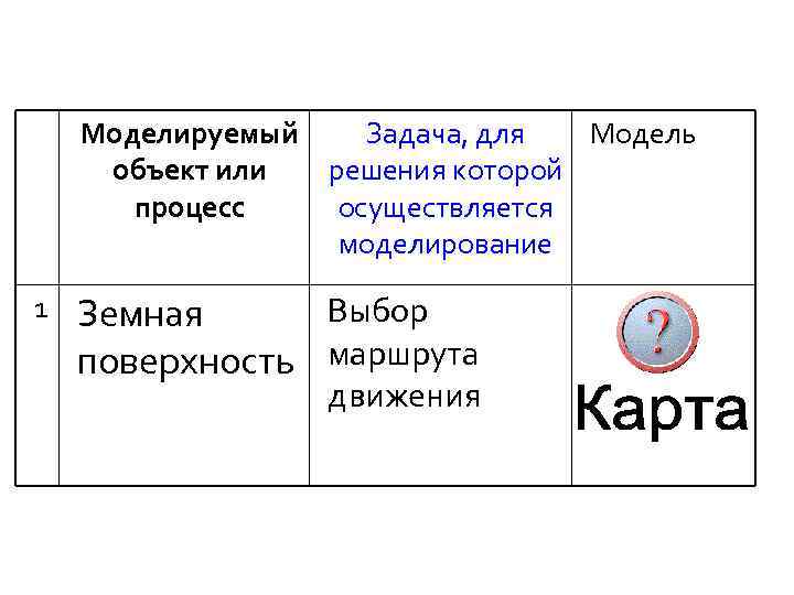 Моделируемый Задача, для Модель объект или решения которой процесс осуществляется моделирование 1 Выбор Земная