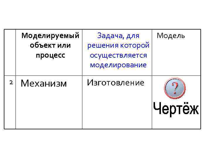 Моделируемый Задача, для Модель объект или решения которой процесс осуществляется моделирование 2 Механизм Изготовление