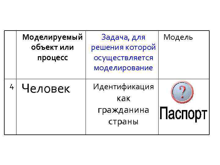 Моделируемый Задача, для Модель объект или решения которой процесс осуществляется моделирование 4 Человек Идентификация