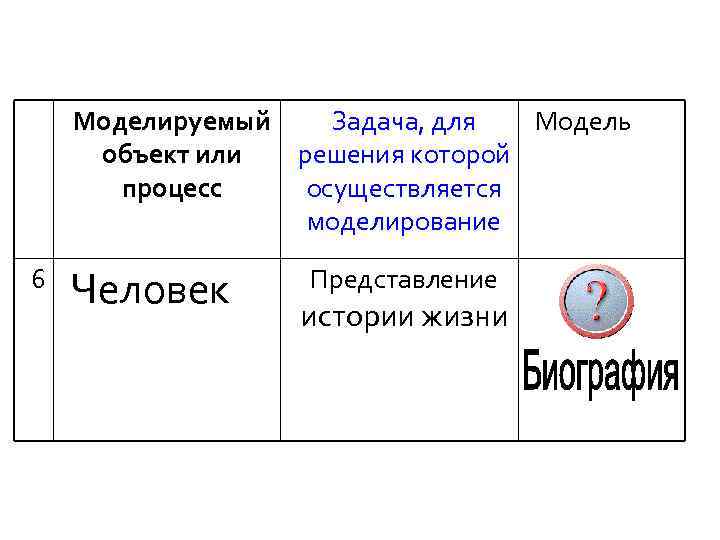 Моделируемый Задача, для Модель объект или решения которой процесс осуществляется моделирование 6 Человек Представление