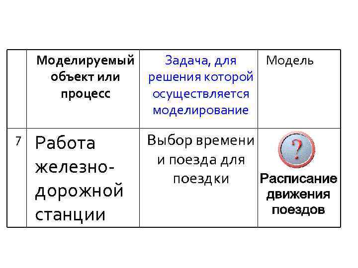 Моделируемый Задача, для Модель объект или решения которой процесс осуществляется моделирование 7 Работа железнодорожной