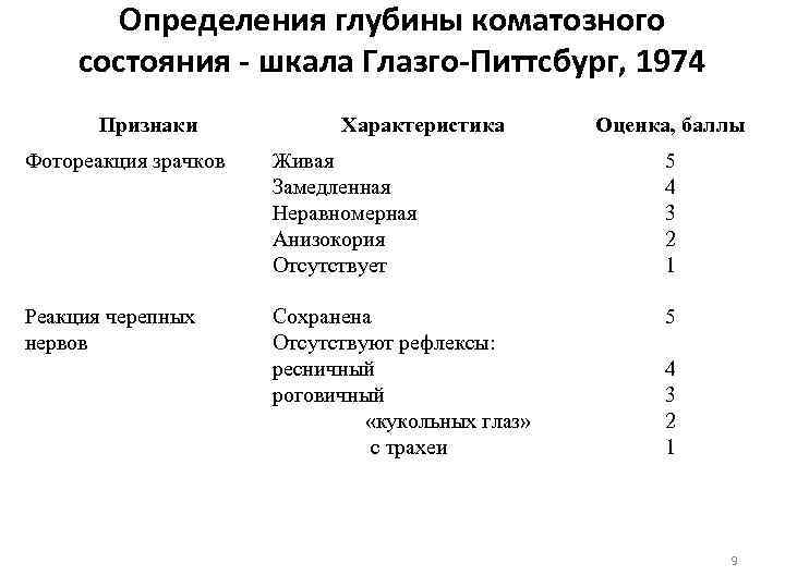 Шкалы по анестезиологии-реаниматологии • Медицинский Клуб