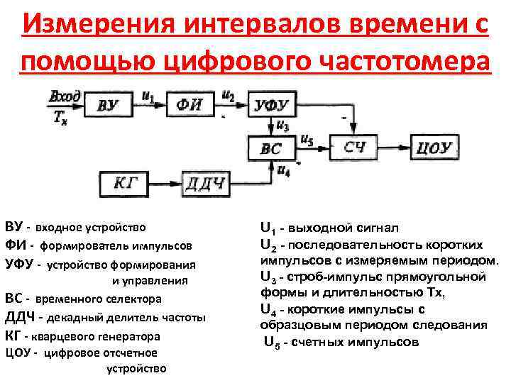 На структурной схеме цифрового частотомера отсутствующий блок представляет