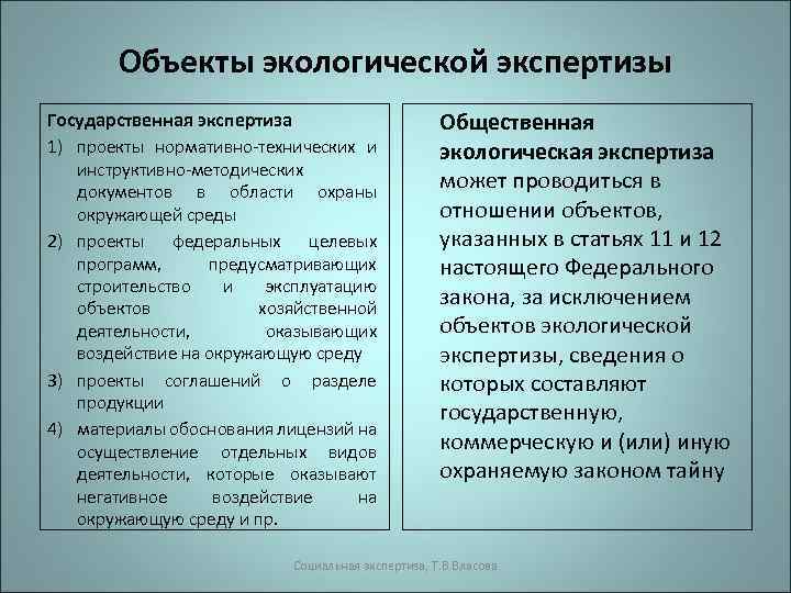 Объекты экологической экспертизы