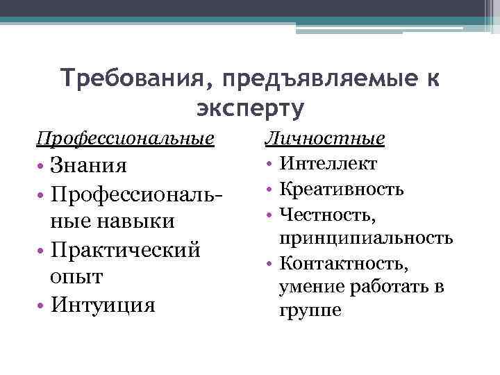 Требования, предъявляемые к эксперту Профессиональные • Знания • Профессиональные навыки • Практический опыт •