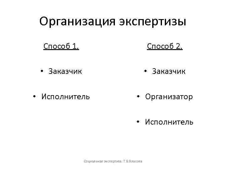 Организация экспертизы Способ 1. Способ 2. • Заказчик • Исполнитель • Организатор • Исполнитель