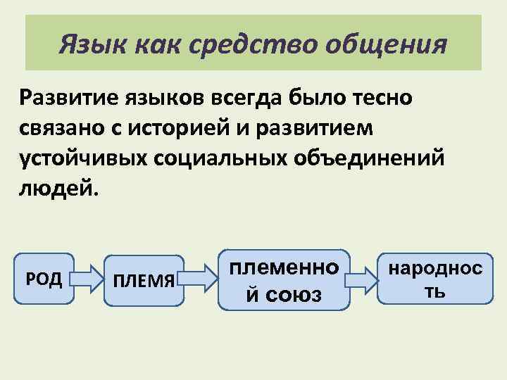 Закономерности исторического развития. Развитие языка. Развитие русского языка как объективный процесс. Развитие языка как объективный процесс. Развитие языка как закономерный процесс.