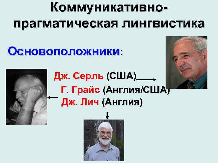 Коммуникативнопрагматическая лингвистика Основоположники: Дж. Серль (США) Г. Грайс (Англия/США) Дж. Лич (Англия) 