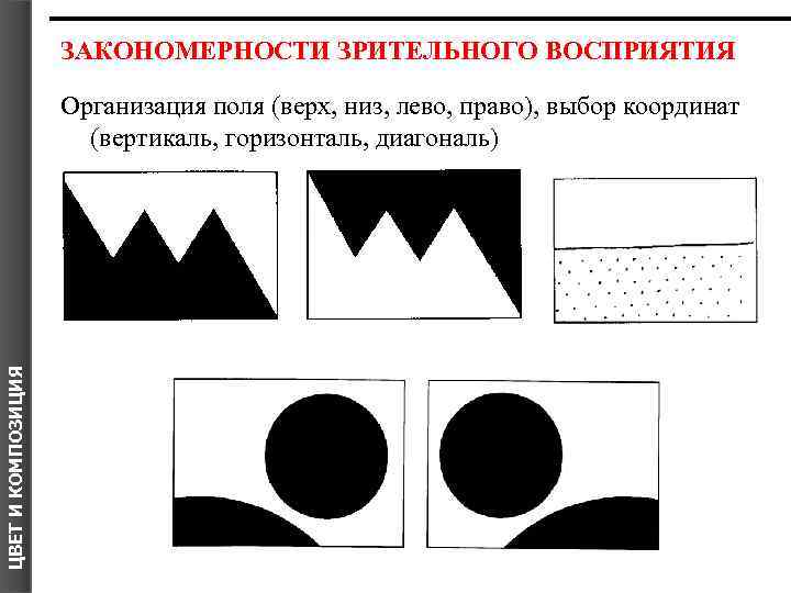 Какие вы знаете основные композиционные схемы и закономерности декоративной композиции