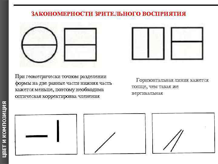 Правила и закономерности изображение предметов в пространстве