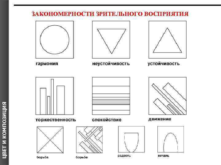 Правила и закономерности изображения предметов в пространстве а колорит