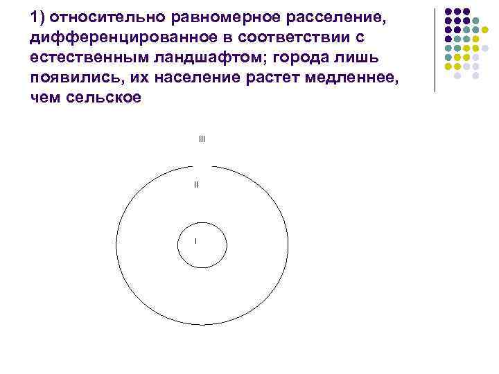 1) относительно равномерное расселение, дифференцированное в соответствии с естественным ландшафтом; города лишь появились, их