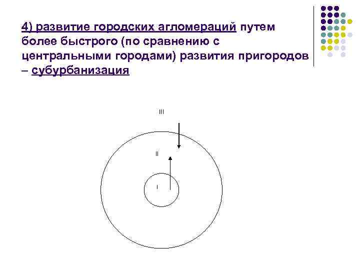 4) развитие городских агломераций путем более быстрого (по сравнению с центральными городами) развития пригородов