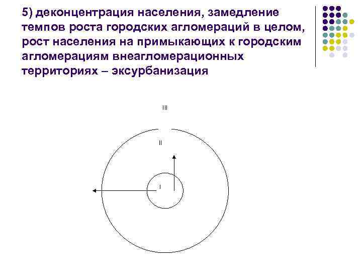 5) деконцентрация населения, замедление темпов роста городских агломераций в целом, рост населения на примыкающих
