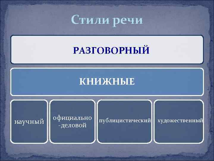 Научный официально деловой публицистический стили