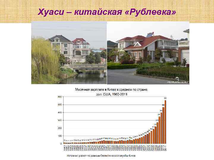 Хуаси – китайская «Рублевка» 