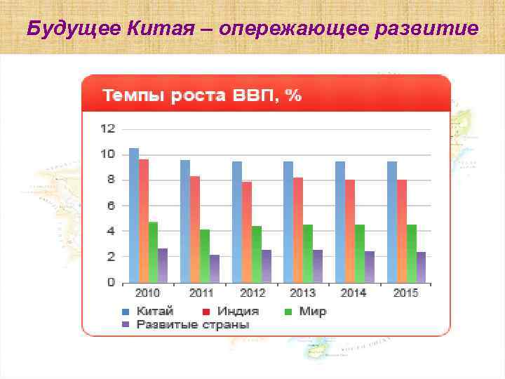 Будущее Китая – опережающее развитие 