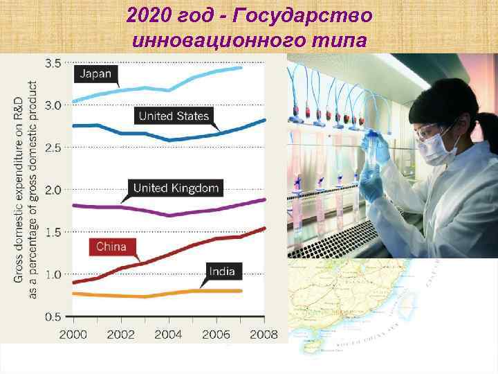 2020 год - Государство инновационного типа 