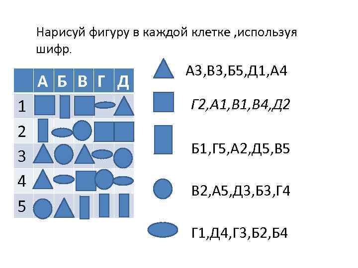 Нарисуй фигуру в каждой клетке , используя шифр. А Б В Г Д 1