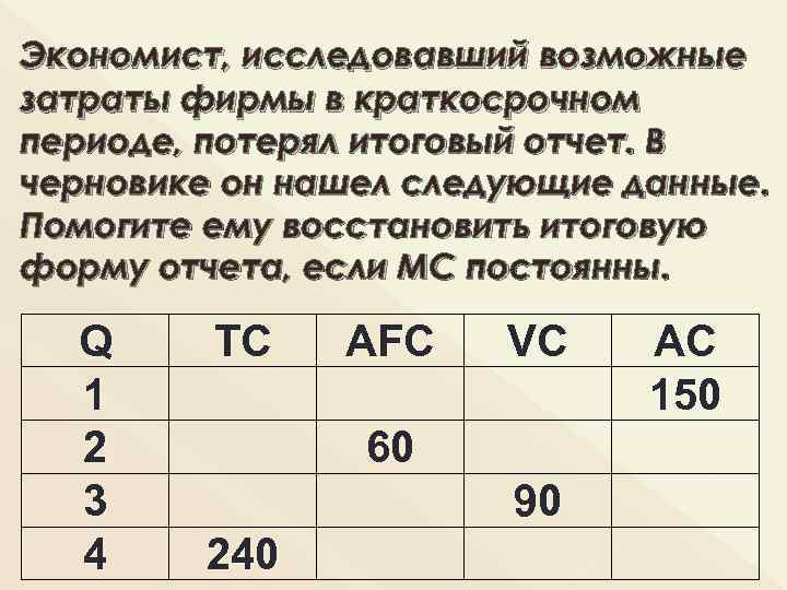 Издержки фирмы в краткосрочном периоде примеры