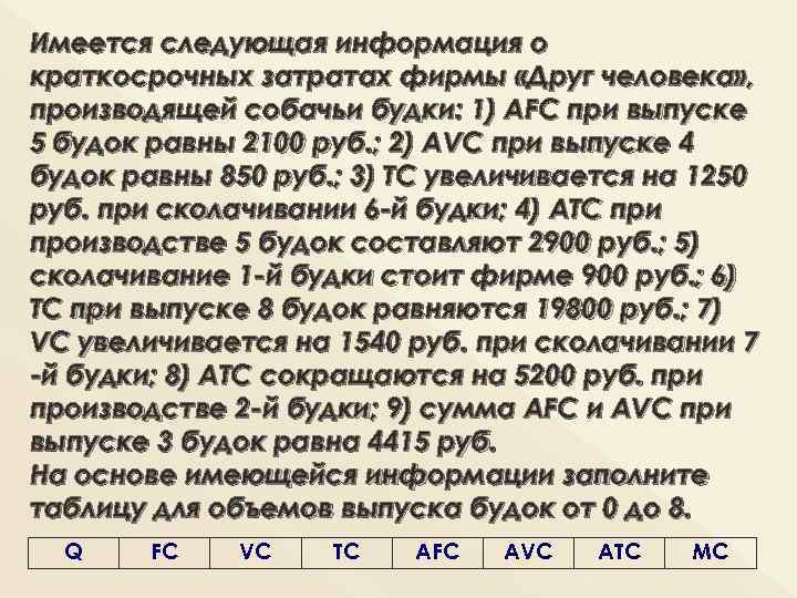 Имеется следующая информация о краткосрочных затратах фирмы «Друг человека» , производящей собачьи будки: 1)