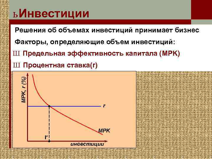 ь Инвестиции Решения об объемах инвестиций принимает бизнес Факторы, определяющие объем инвестиций: Ш Предельная