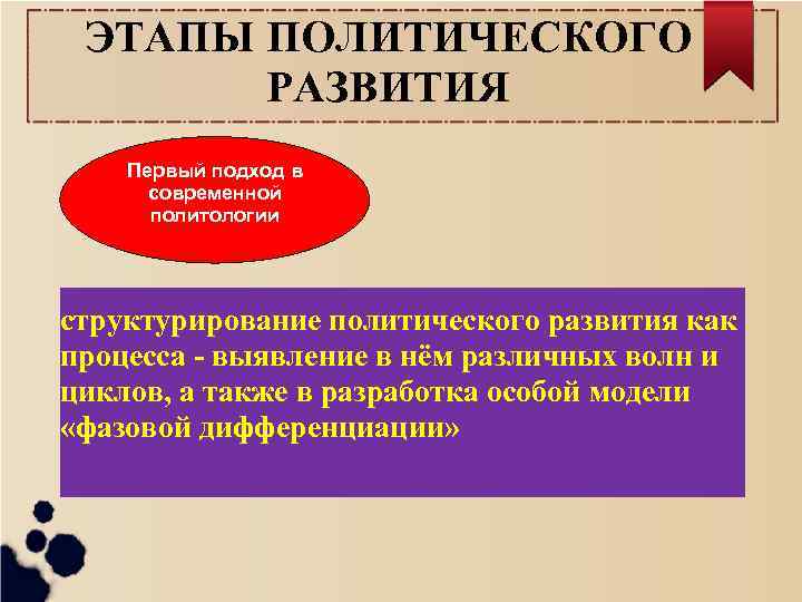 ЭТАПЫ ПОЛИТИЧЕСКОГО РАЗВИТИЯ Первый подход в современной политологии структурирование политического развития как процесса -