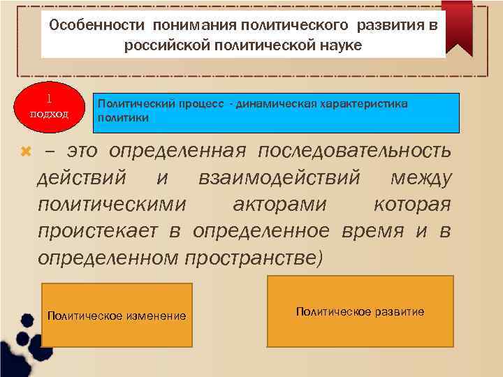 Особенности понимания политического развития в российской политической науке 1 подход Политический процесс - динамическая