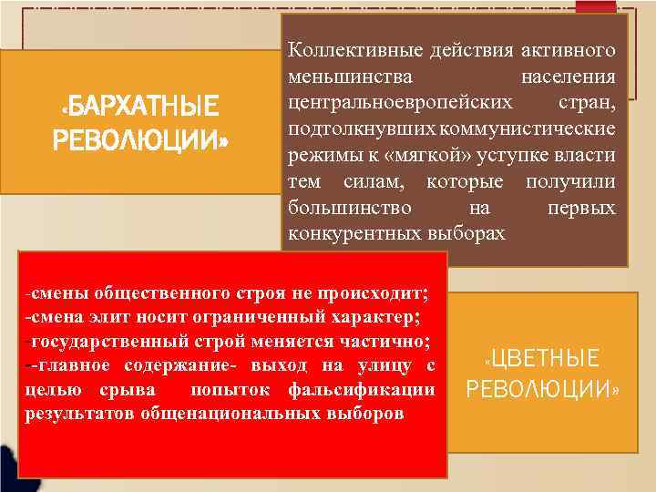 Коллективные действия активного меньшинства населения центральноевропейских стран, подтолкнувших коммунистические режимы к «мягкой» уступке власти