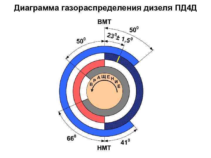 Диаграмма газораспределения 4 тактного двигателя