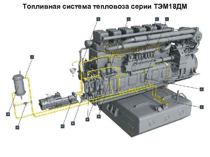 Топливная система тепловоза серии ТЭМ 18 ДМ 