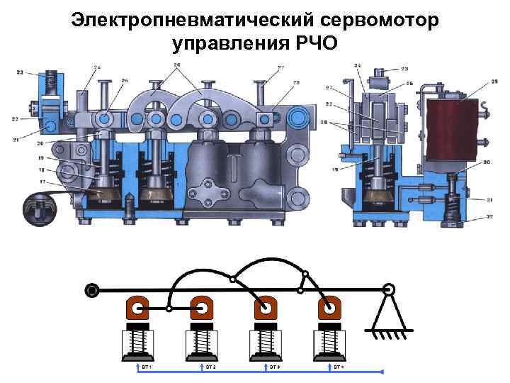 Установка дизеля на ниву