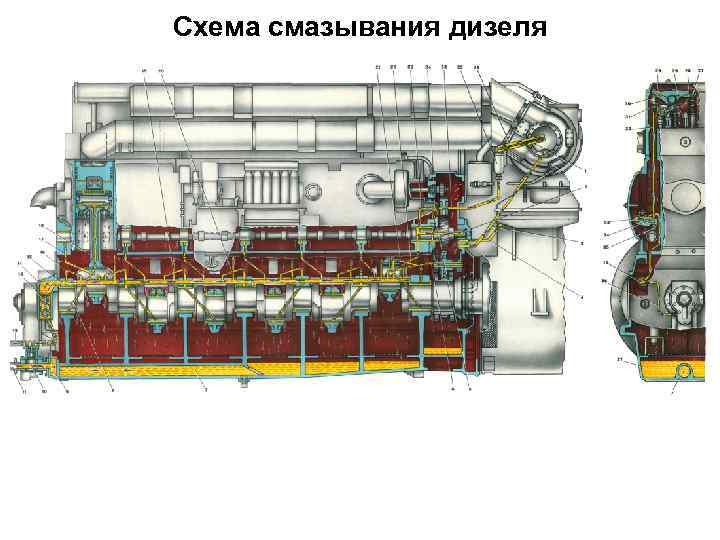 Схема смазывания дизеля 