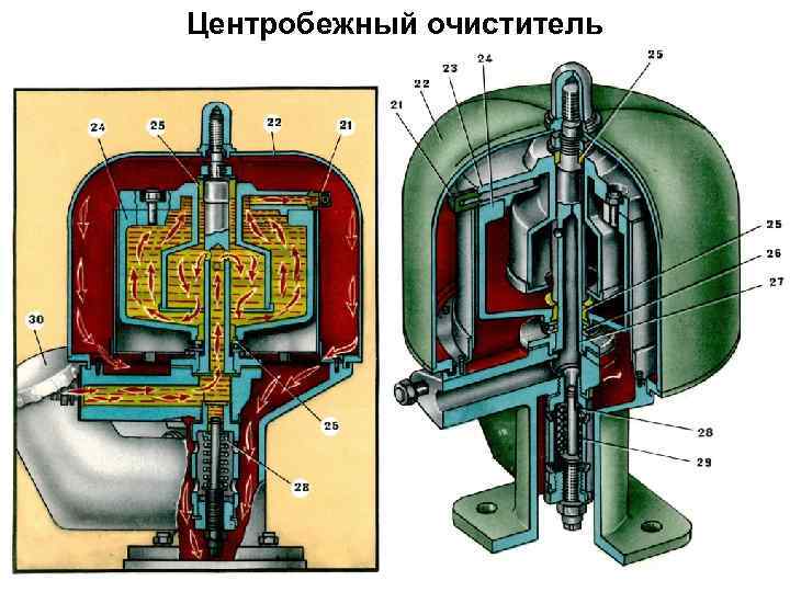 Центробежный очиститель 