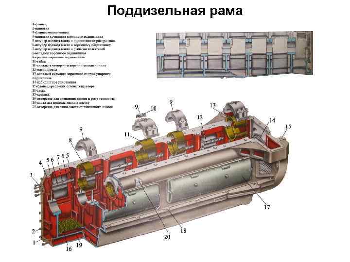 Поддизельная рама 