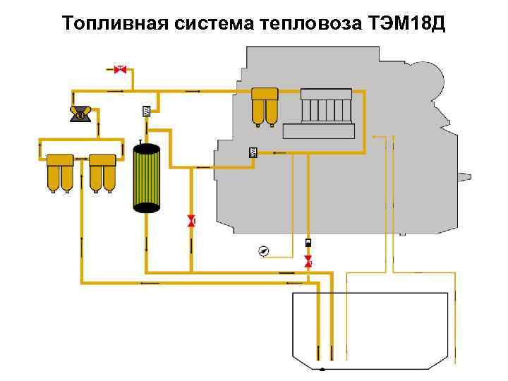 418 датчик на тепловозе