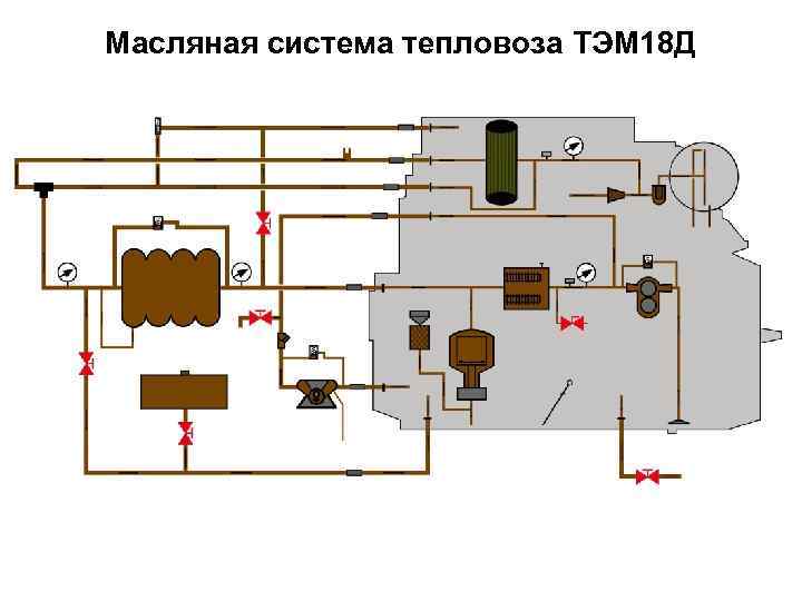 Масляная система тепловоза ТЭМ 18 Д 