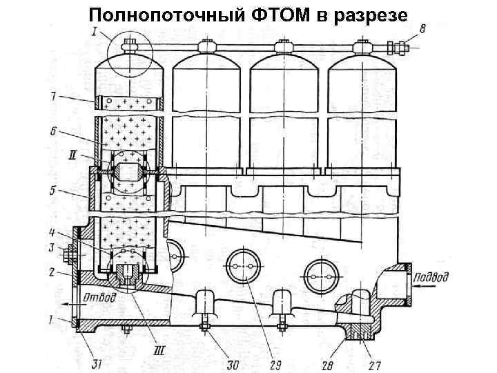 Полнопоточный ФТОМ в разрезе 