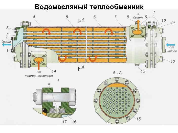 Водомасляный теплообменник тепловоза чертеж