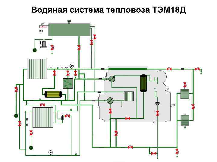 Водяная система тепловоза ТЭМ 18 Д 