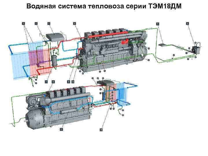 Водяная система тепловоза серии ТЭМ 18 ДМ 